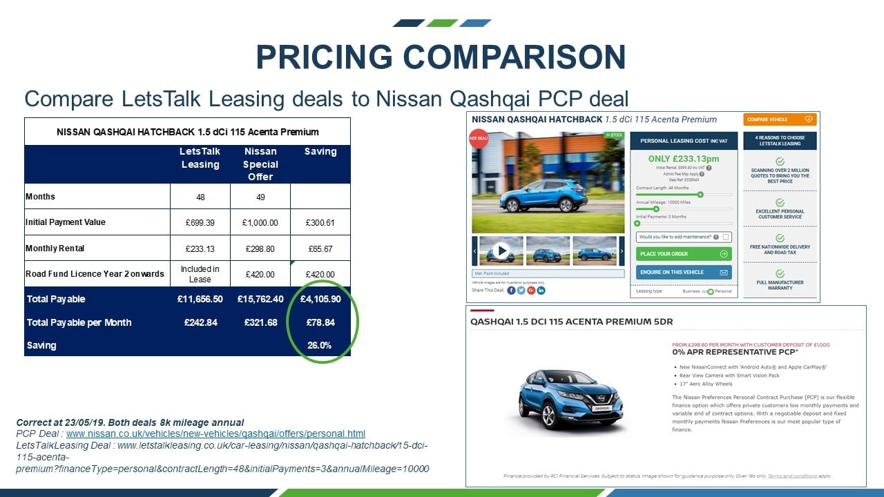 Personal Contract Hire Nissan Qashqai